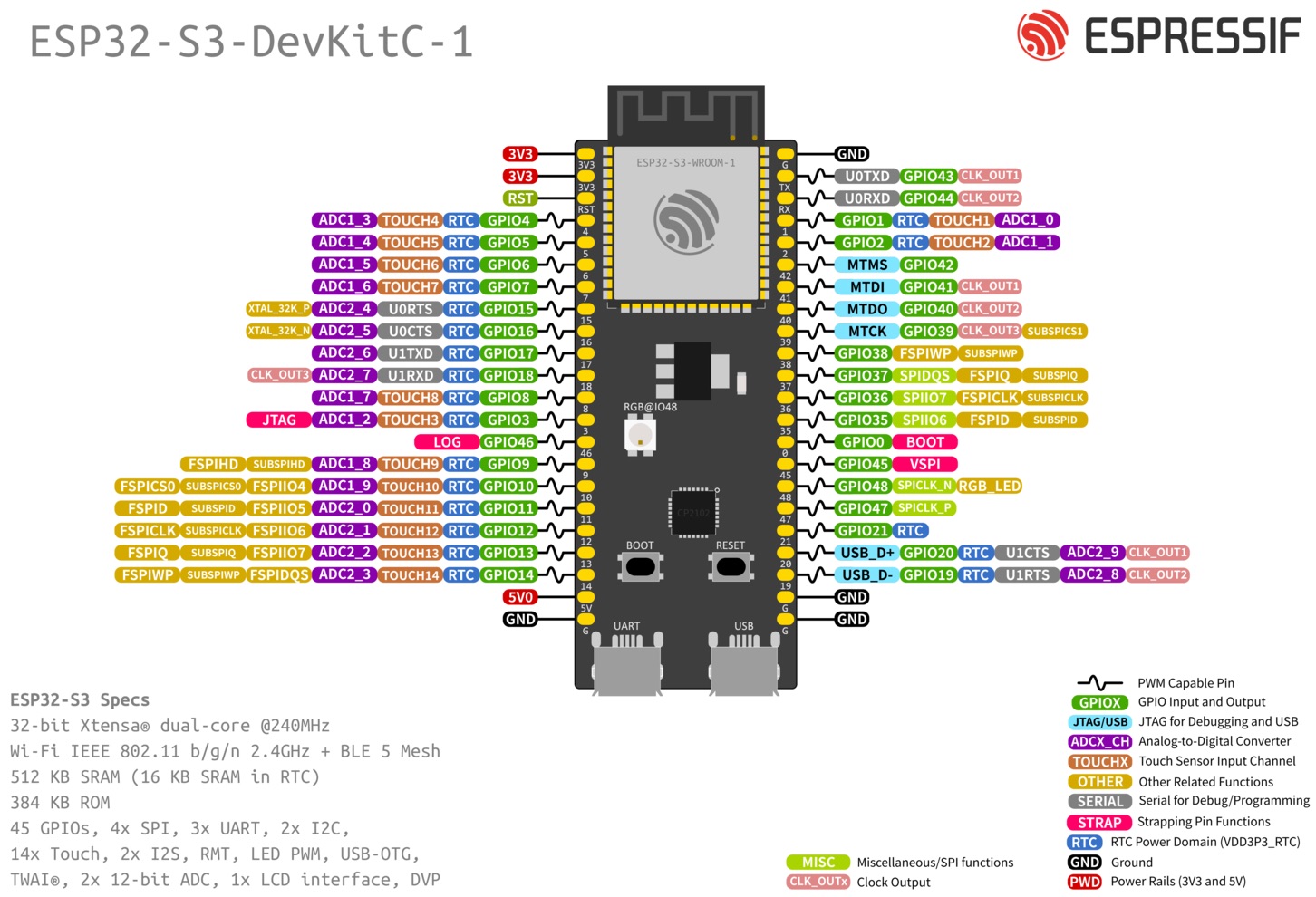 ESP32-S3-DevKitC-1