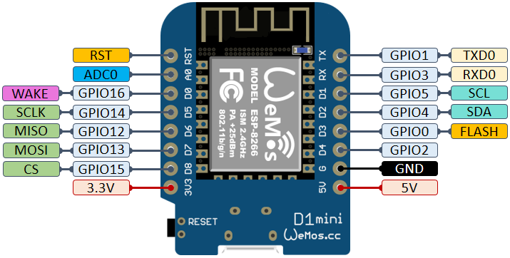 ESP8266-WeMos-D1-Mini